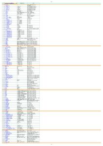 《水土保持工程概算定额》(水利部水总{2003}67号)