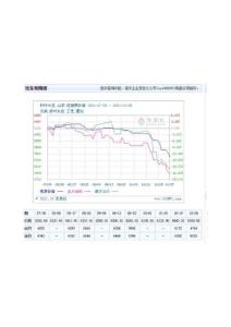 生意社價(jià)格走勢(shì)