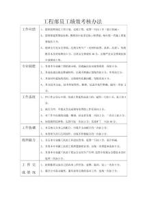工程部員工績效考核辦法1