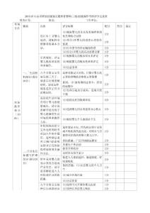 2011.05山东省职业技能鉴定题库育婴师(三级)技能操作考核评分记录表