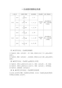 一次函数的图像及性质