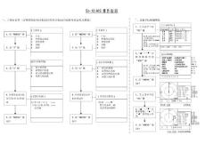 AIS操作指南-中文