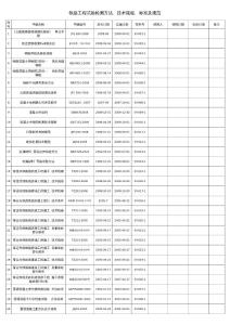 鐵路工程試驗(yàn)檢測(cè)方法、技術(shù)規(guī)程、標(biāo)準(zhǔn)及規(guī)范臺(tái)帳1