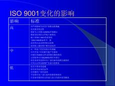 ISO_9001质量管理体系变化的影响