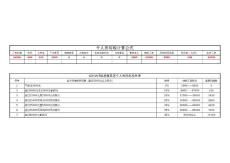 個人所得稅計算公式（新）