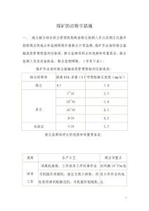 煤矿防治粉尘措施