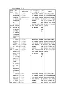 商務(wù)英語口語教學(xué)情景設(shè)計