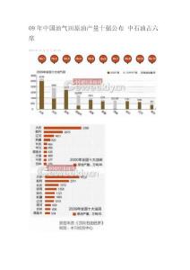 2009年中國油氣田原油產(chǎn)量十強