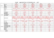 04活動四  2005年版第五套人民幣防偽特征分析（新）