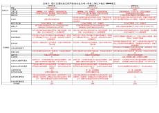 06活動六  現行流通的港元紙幣防偽特征分析（新）