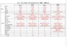 08活動八  現行流通的日元紙幣防偽特征分析（新）