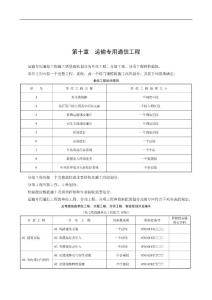 铁路工程施工质量验收通信表