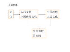 人居科学 PPT