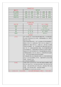 趋势预测2011-10-25