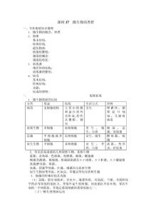 齊達藝術生高考文化課培訓