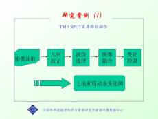 土地利用變化檢測
