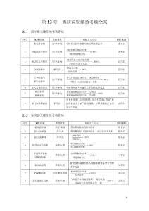 新績效考核量化---酒店管理篇