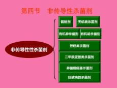 非传导性性杀菌剂ppt课件