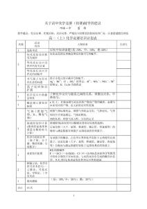 高中化学竞赛培训计划