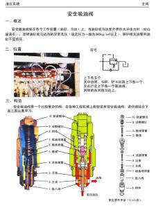 主閥安全吸油閥