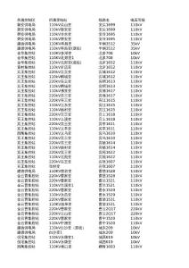 重復(fù)線路379