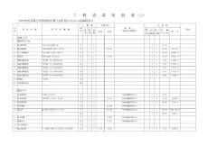 3万吨金属镁设备明细表