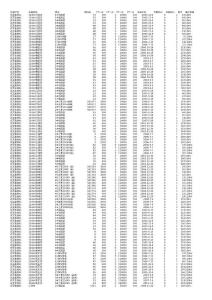沒有關(guān)聯(lián)設(shè)備電表信息246(980路)