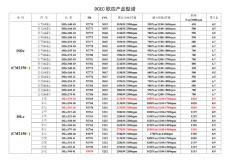 東風康明斯歐四產品型譜