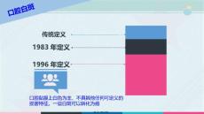 2021口腔医学专业《口腔白斑病》