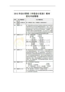 2012年会计职称考试新旧教材对比情况汇总 会计