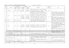 北京市居住公共服務設施規劃設計指標——384號文