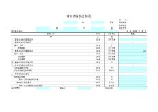 城市房屋拆遷情況