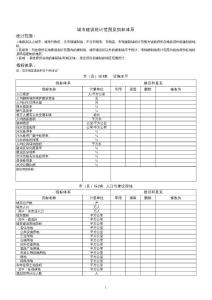 城市建設統計范圍及指標體系