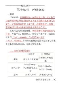呼吸衰竭