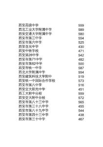 西安市2011年高中录取统招分数线