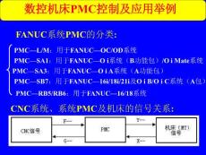 FANUC数控系统PMC机床控制及应用举例(PPT 44页) 
