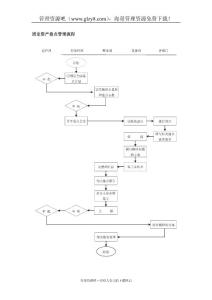 固定资产盘点管理流程