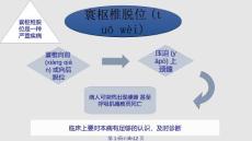儿童寰枢椎脱位学习教案