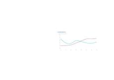 銷售額增長情況折線圖