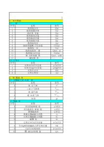 130t循环流化床excel计算程序