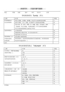 脊柱转移瘤评分仅供参考
