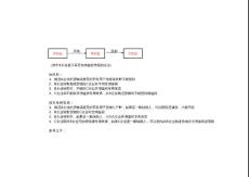 放弃增值税免税权相关政策