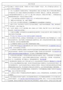 考研政治中國共產黨各大會議主要內容