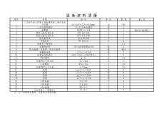 35KV宁茅线施工设计电缆部分-电缆材料清册