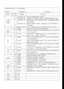 等級體系八維評價法