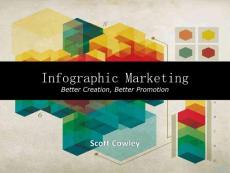 Better Creation, Better Promotion