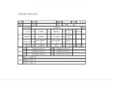 職員具體工作能力考核