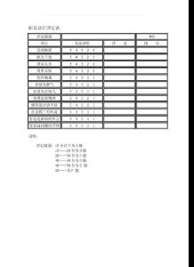 職員品行評(píng)定表(victor)