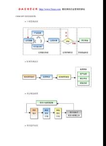CMMI SPP各阶段流程图