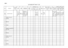 服務業建設項目匯總表